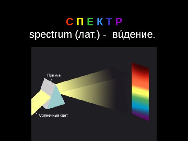  С П Е К Т Р  spectrum (лат.) - вúдение.  Слайд 6  