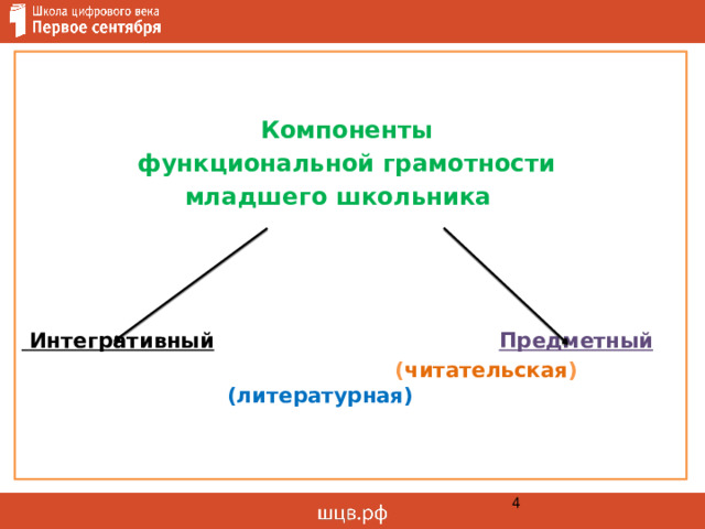  Компоненты функциональной грамотности младшего школьника          Интегративный    Предметный          ( читательская )  (литературная)              1 