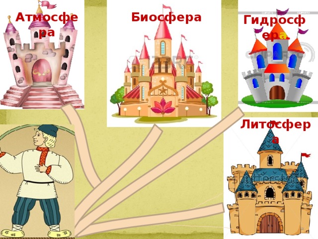 Атмосфера Биосфера Гидросфер а Литосфера 