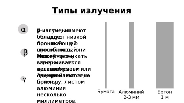 Типы излучения α α-частицы обладают низкой проникающей способность. Можгут задерживаться листом бумаги или одеждой человека. β-частицы имеют большую проникающую способность, они может проникать в ткани организма. Задерживаются, к примеру, листом алюминия несколько миллиметров. γ-излучение обладает большой проникающей способность, задерживается толстым слоем свинца или бетона. β γ Бумага Бетон 1 м Алюминий 2-3 мм 