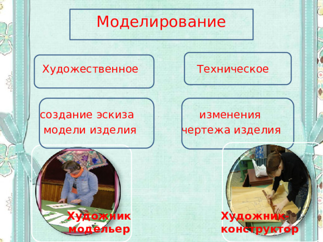 Моделирование    Художественное Техническое  создание эскиза изменения  модели изделия чертежа изделия Художник модельер Художник-конструктор 