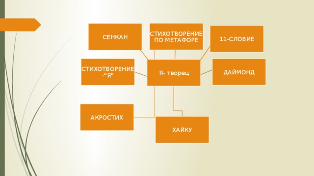 СТИХОТВОРЕНИЕ ПО МЕТАФОРЕ СЕНКАН 11-СЛОВИЕ ДАЙМОНД СТИХОТВОРЕНИЕ-