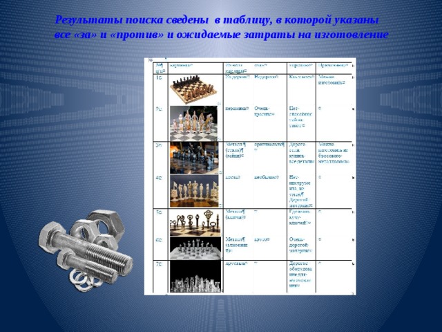 Результаты поиска сведены в таблицу, в которой указаны все «за» и «против» и ожидаемые затраты на изготовление 