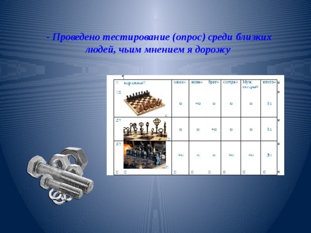 - Проведено тестирование (опрос) среди близких людей, чьим мнением я дорожу 