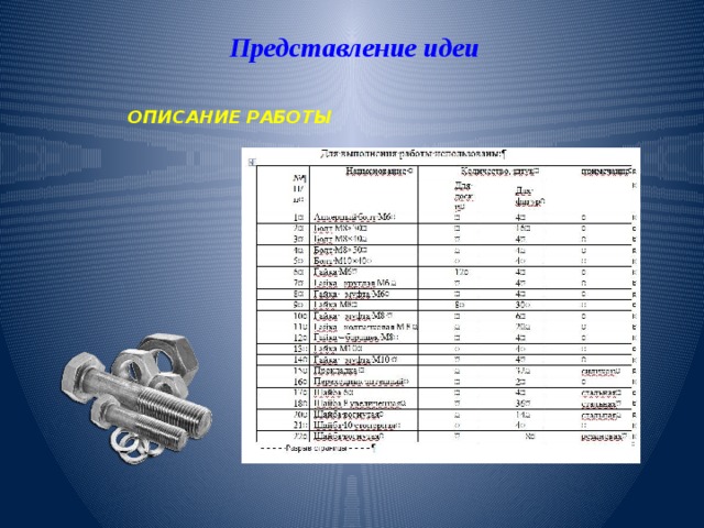 Представление идеи ОПИСАНИЕ РАБОТЫ 