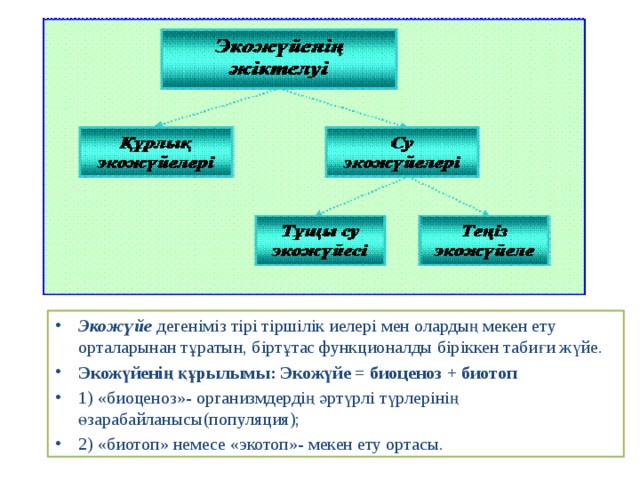 Экожүйе дегеніміз тірі тіршілік иелері мен олардың мекен ету орталарынан тұратын, біртұтас функционалды біріккен табиғи жүйе. Экожүйенің құрылымы: Экожүйе = биоценоз + биотоп 1) «биоценоз»- организмдердің әртүрлі түрлерінің өзарабайланысы(популяция); 2) «биотоп» немесе «экотоп»- мекен ету ортасы.  