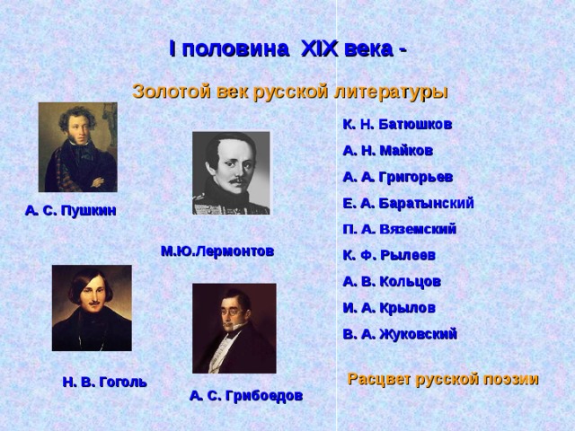 I половина XIX века - Золотой век русской литературы К. Н. Батюшков А. Н. Майков А. А. Григорьев Е. А. Баратынский П. А. Вяземский К. Ф. Рылеев А. В. Кольцов И. А. Крылов В. А. Жуковский А. С. Пушкин М.Ю.Лермонтов Расцвет русской поэзии Н. В. Гоголь А. С. Грибоедов