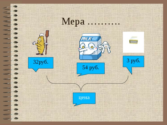 Мера ………. 3 руб. 32руб. 54 руб. цена