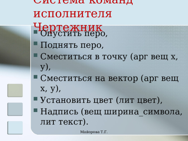 Система команд исполнителя Чертежник Опустить перо, Поднять перо, Сместиться в точку (арг вещ х, у), Сместиться на вектор (арг вещ х, у), Установить цвет (лит цвет), Надпись (вещ ширина_символа, лит текст). Майорова Т.Г. 