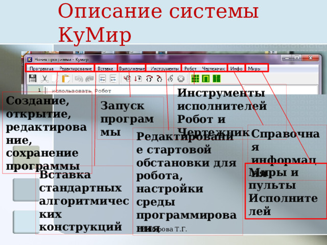 Описание системы КуМир Инструменты исполнителей Робот и Чертежник Создание, открытие, редактирование, сохранение программы Запуск программы Справочная информация Редактирование стартовой обстановки для робота, настройки среды программирования Миры и пульты Исполнителей Вставка стандартных алгоритмических конструкций Майорова Т.Г. 