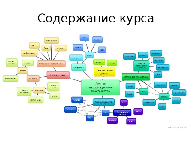 Содержание курса 