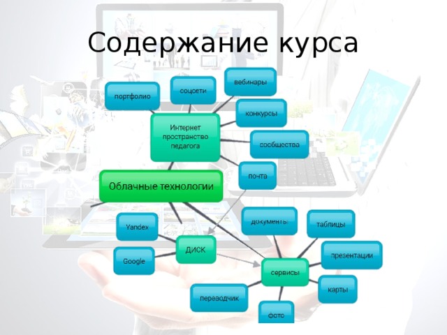 Содержание курса 