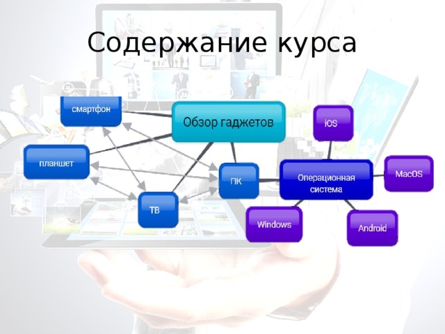 Содержание курса 