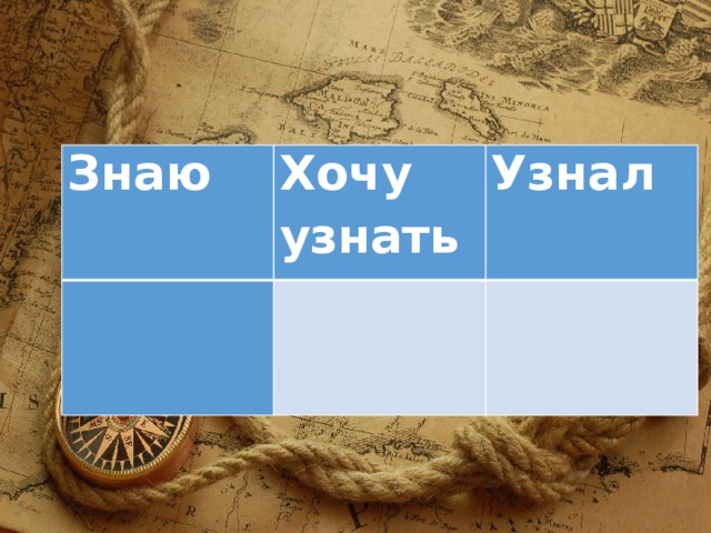 Знаю Хочу узнать   Узнал     