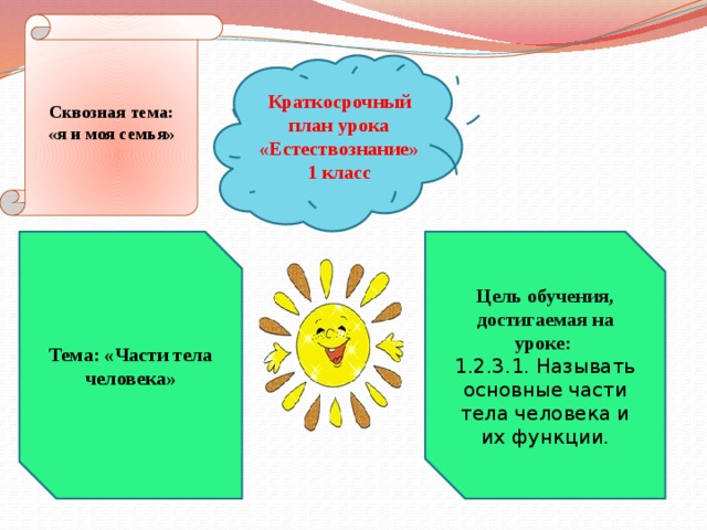 Сквозная тема: «я и моя семья» Краткосрочный план урока «Естествознание» 1 класс Тема: «Части тела человека» Цель обучения, достигаемая на уроке: 1.2.3.1. Называть основные части тела человека и их функции. 