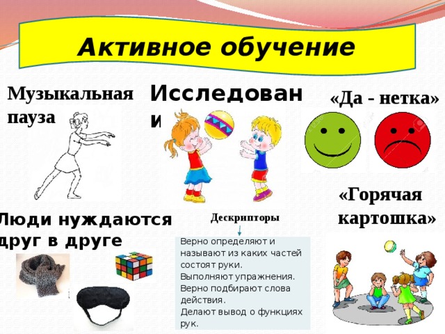Активное обучение Исследование Музыкальная пауза «Да - нетка» «Горячая картошка» Люди нуждаются друг в друге Дескрипторы Верно определяют и называют из каких частей состоят руки. Выполняют упражнения. Верно подбирают слова действия. Делают вывод о функциях рук. 