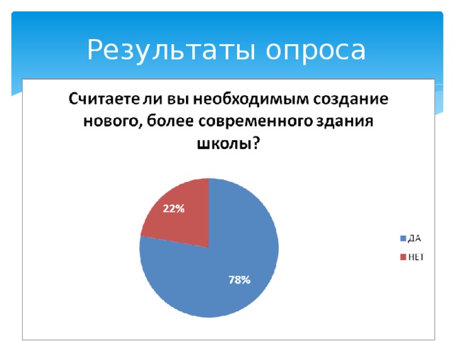 Результаты опроса 