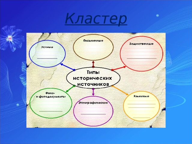 Кластер 