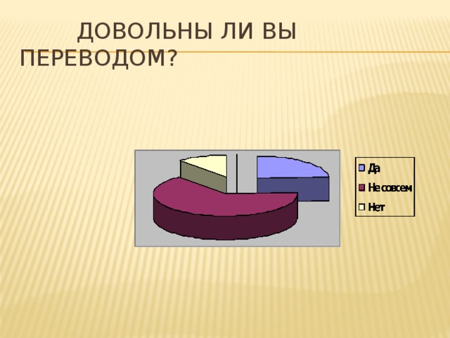 Довольны ли Вы переводом?