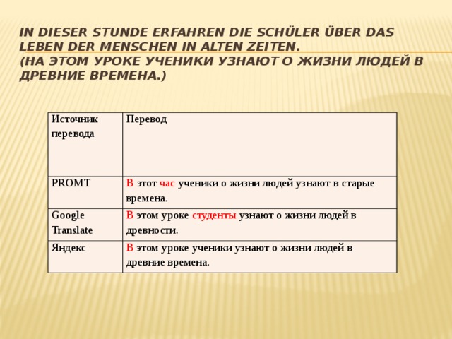 In dieser Stunde erfahren die Schüler über das Leben der Menschen in alten Zeiten.  (На этом уроке ученики узнают о жизни людей в древние времена.)   Источник перевода Перевод PROMT В этот час ученики о жизни людей узнают в старые времена. Google Translate В этом уроке студенты узнают о жизни людей в древности. Яндекс В этом уроке ученики узнают о жизни людей в древние времена.