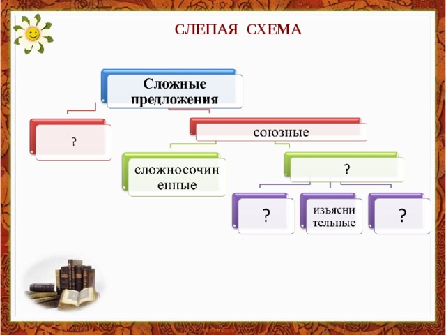 СЛЕПАЯ СХЕМА