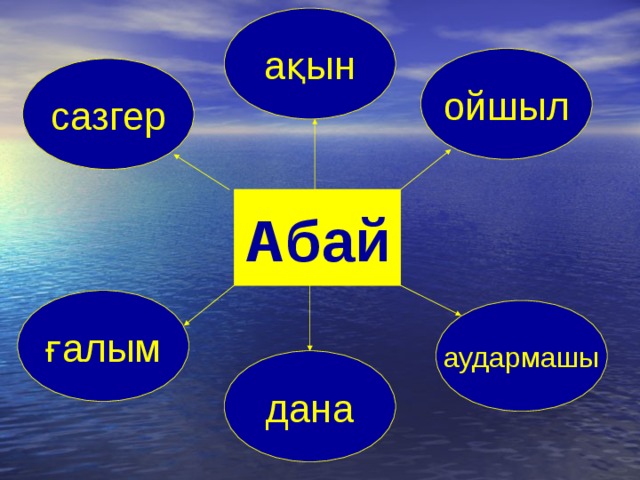 ақын ойшыл сазгер Абай ғалым аудармашы дана 