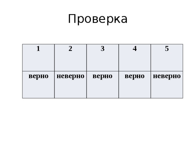 Проверка 1 2 верно 3 неверно 4 верно 5 верно неверно 
