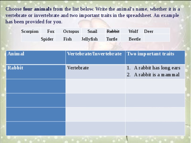 Choose four animals from the list below. Write the animal’s name, whether it is a vertebrate or invertebrate and two important traits in the spreadsheet. An example has been provided for you. Scorpion   Fox Octopus Spider Snail  Fish Rabbit Jellyfish  Wolf Turtle Deer  Beetle   Animal Vertebrate/Invertebrate Rabbit Two important traits Vertebrate     A rabbit has long ears A rabbit is a mammal                     