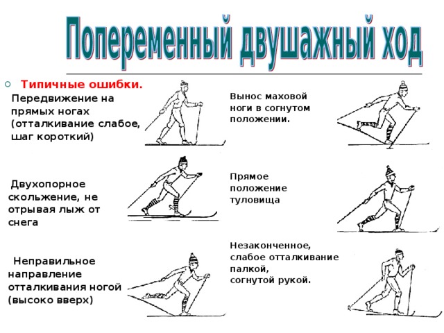 Типичные ошибки.  Передвижение на  прямых ногах  (отталкивание слабое,  шаг короткий)     Двухопорное  скольжение, не  отрывая лыж от  снега    Неправильное  направление  отталкивания ногой  (высоко вверх) Вынос маховой ноги в согнутом положении.     Прямое положение туловища    Незаконченное, слабое отталкивание палкой, согнутой рукой.  
