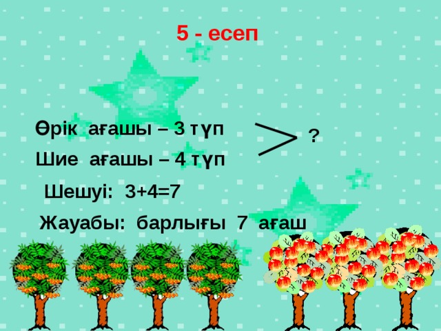 5 - есеп Өрік ағашы – 3 түп ?  Шие ағашы – 4 түп Шешуі: 3+4=7 Жауабы: барлығы 7 ағаш 