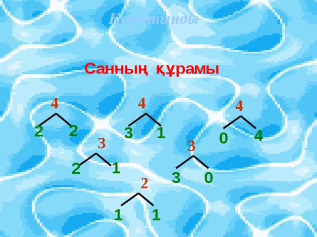 Қорытынды Санның құрамы 4 4 4 2 2 3 1 4 0 3 3 1 2 0 3 2 1 1 