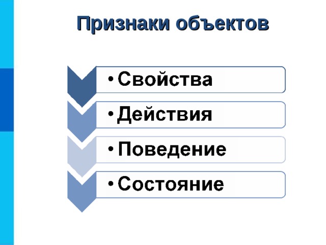 Признаки объектов 