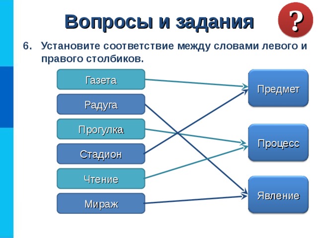 Вопросы и задания ? Установите соответствие между словами левого и правого столбиков.  Газета Предмет Радуга Прогулка Процесс Стадион Чтение Явление Мираж 