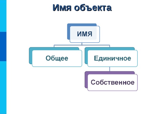 Имя объекта 