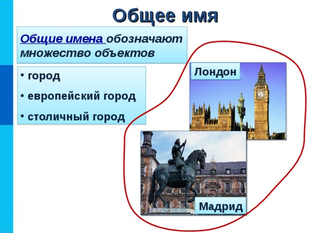 Общее имя Общие имена обозначают множество объектов Лондон  город  европейский город  столичный город Мадрид  