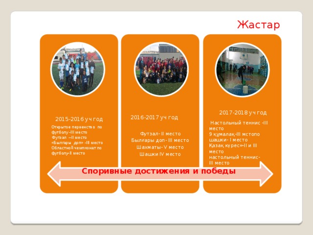 Жастар 2015-2016 уч год Футзал- ІІ место Былғары доп- ІІІ место Шахматы- V место Шашки ІV место 2017-2018 уч год 2016-2017 уч год  Настольный теннис -ІІІ место 9 құмалақ-ІІІ мстопо шашки- І место Қазақ күрес»-ІІ и ІІІ место настольный теннис- ІІІ место Открытое первенство по футболу -ІІІ место  Футзал –ІІ место «Былгары доп» -ІІІ место Областной чемпионат по футболу-ІІ место Споривные достижения и победы 