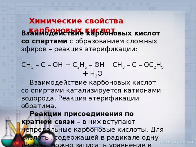 Химические свойства карбоновых кислот Взаимодействие карбоновых кислот со спиртами с образованием сложных эфиров – реакция этерификации: CH 3 – C – OH + C 2 H 5 – OH CH 3 – C – OC 2 H 5 + H 2 O  Взаимодействие карбоновых кислот со спиртами катализируется катионами водорода. Реакция этерификации обратима.  Реакции присоединения по кратной связи – в них вступают непредельные карбоновые кислоты. Для кислоты, содержащей в радикале одну π-связь, можно записать уравнение в общем виде: C n H 2n-1 COOH + H 2 C n H 2n+1 COOH