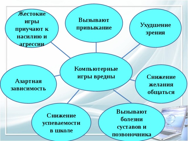 Вызывают привыкание Ухудшение зрения Жестокие игры приучают к насилию и агрессии Компьютерные игры вредны Снижение желания общаться Азартная зависимость Снижение успеваемости в школе Вызывают болезни суставов и позвоночника 