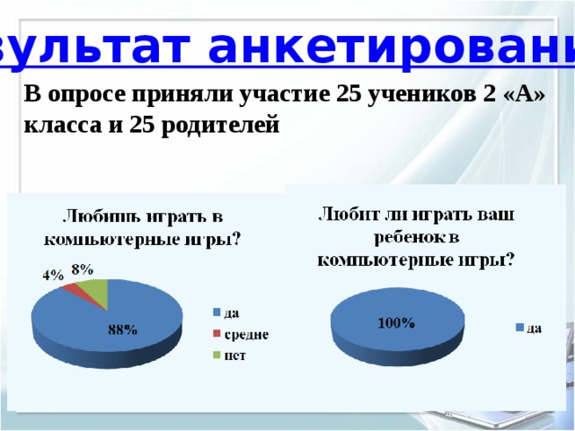 Результат анкетирования: В опросе приняли участие 25 учеников 2 «А» класса и 25 родителей 