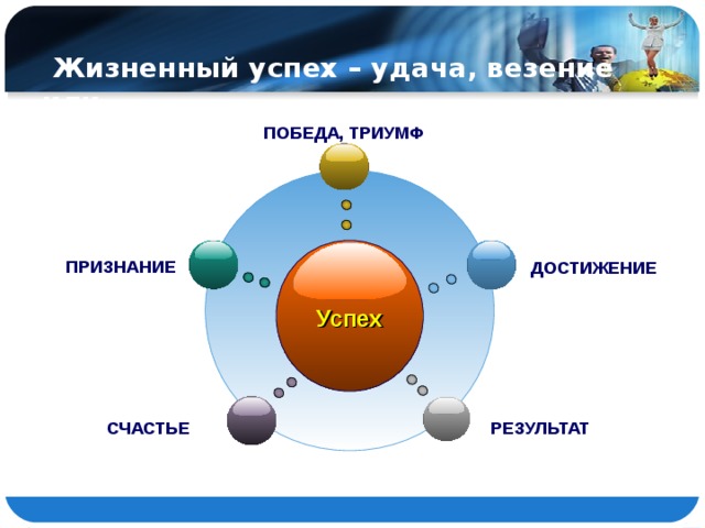  Жизненный успех – удача, везение или …   ПОБЕДА, ТРИУМФ ПРИЗНАНИЕ ДОСТИЖЕНИЕ Успех СЧАСТЬЕ РЕЗУЛЬТАТ 