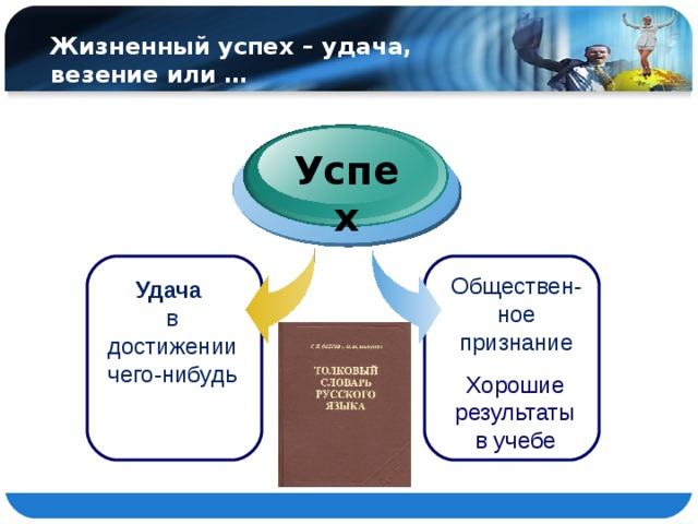 Жизненный успех – удача, везение или … Успех Обществен-ное признание Удача в достижении чего-нибудь Хорошие результаты в учебе 