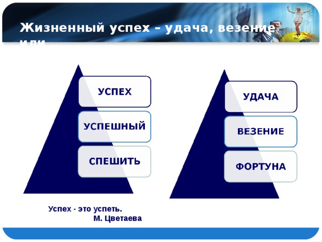 Жизненный успех – удача, везение или …   Успех - это успеть.  М. Цветаева 