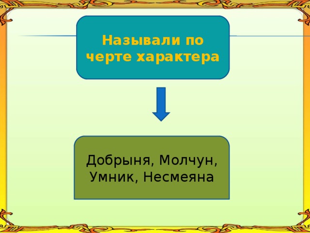 Называли по черте характера Добрыня, Молчун, Умник, Несмеяна 