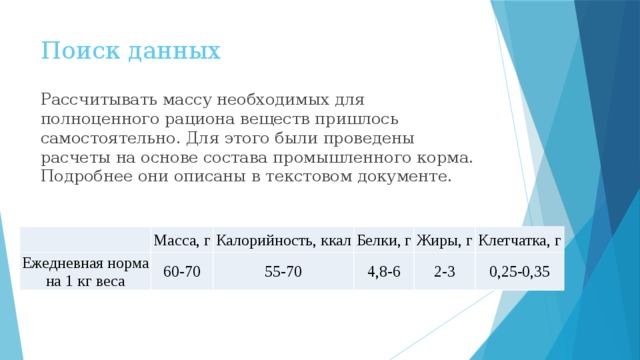 Поиск данных Рассчитывать массу необходимых для полноценного рациона веществ пришлось самостоятельно. Для этого были проведены расчеты на основе состава промышленного корма. Подробнее они описаны в текстовом документе. Ежедневная норма на 1 кг веса Масса, г Калорийность, ккал 60-70 Белки, г 55-70 Жиры, г 4,8-6 2-3 Клетчатка, г 0,25-0,35 
