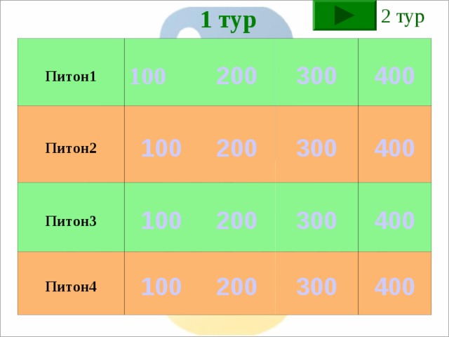 2 тур 1 тур Питон1 Питон2 100 200 100 Питон3 Питон4 300 200 100 100 200 300 400 300 200 400 400 300 400 