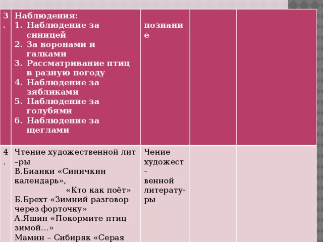 3. Наблюдения: 4.  Наблюдение за синицей За воронами и галками Рассматривание птиц в разную погоду Наблюдение за зябликами Наблюдение за голубями Наблюдение за щеглами Чтение художественной лит –ры  В.Бианки «Синичкин календарь», Чение художест-  познание венной литерату-  «Кто как поёт»  Б.Брехт «Зимний разговор через форточку» ры А.Яшин «Покормите птиц зимой…» Мамин – Сибиряк «Серая шейка» Н.Сладков «Кто куда», «Сороки» В.Бианки «Чей голос лучше» 