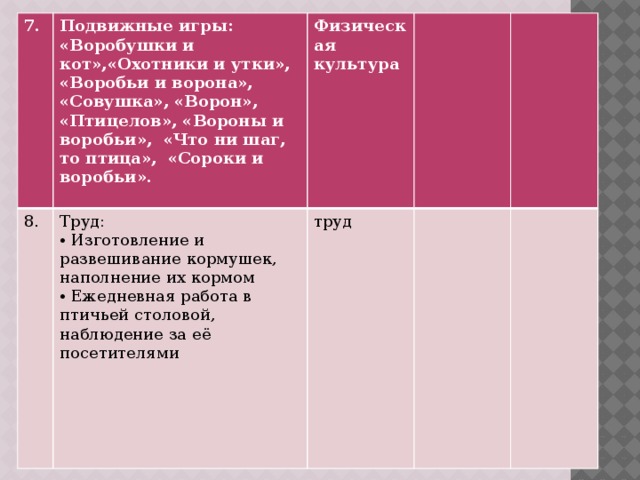 7. Подвижные игры: 8. «Воробушки и кот»,«Охотники и утки», «Воробьи и ворона», «Совушка», «Ворон», «Птицелов», «Вороны и воробьи», «Что ни шаг, то птица», «Сороки и воробьи». Труд: Физическая  Изготовление и развешивание кормушек, наполнение их кормом  Ежедневная работа в птичьей столовой, наблюдение за её посетителями  культура труд  