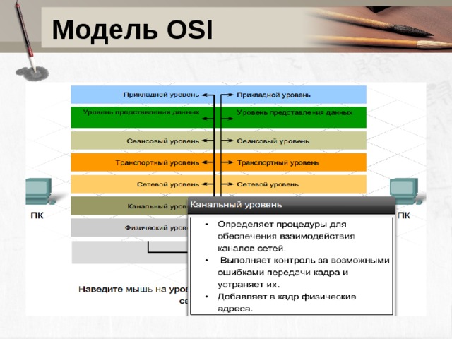 Модель OSI 