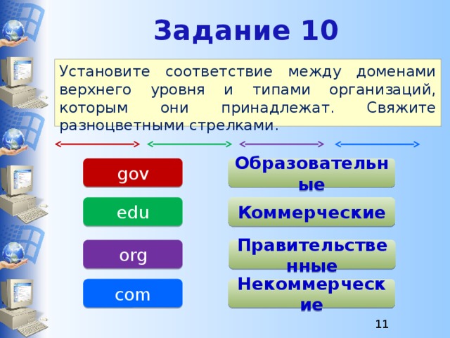 Задание 10 Установите соответствие между доменами верхнего уровня и типами организаций, которым они принадлежат. Свяжите разноцветными стрелками. gov Образовательные edu Коммерческие org Правительственные com Некоммерческие  