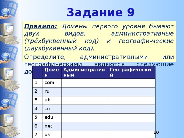 Задание 9 Правило:  Домены первого уровня бывают двух видов: административные (трёхбуквенный код) и географи-ческие (двухбуквенный код). Определите, административными или географическими являются следующие домены. Отметьте знаком + Домен 1 Административный 2 com Географический 3 ru 4 uk cn 5 6 edu 7 net 8 us gov  